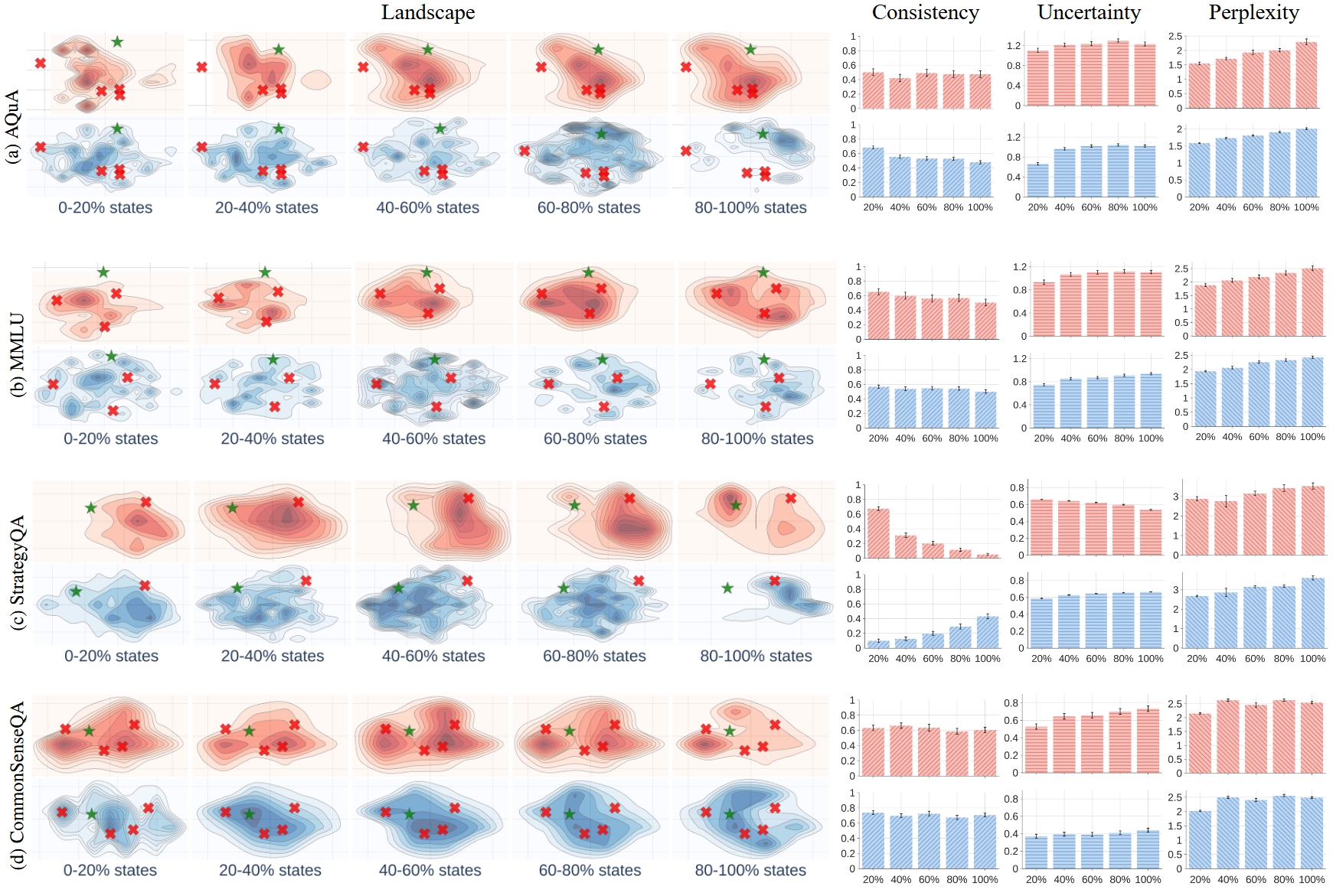 LoT for different datasets.